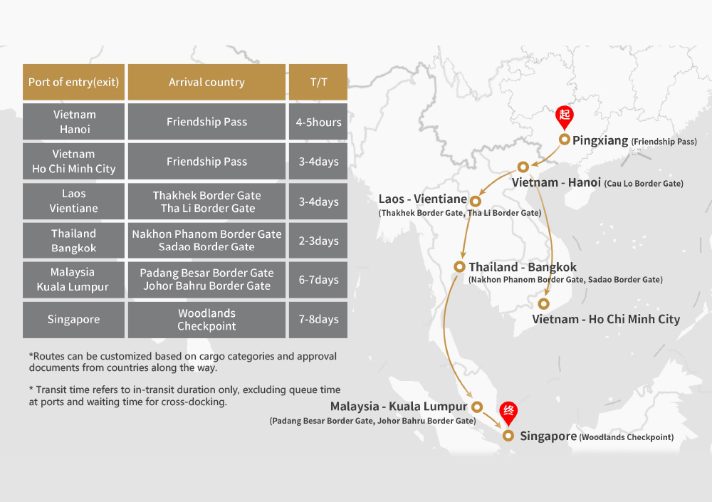 Southeast Asia Land Transport