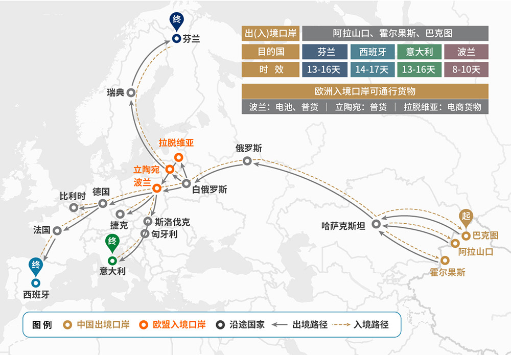 中欧运输线路
